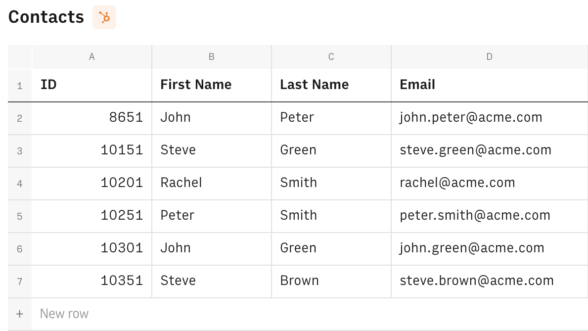 Contacts report using the Data Actions.